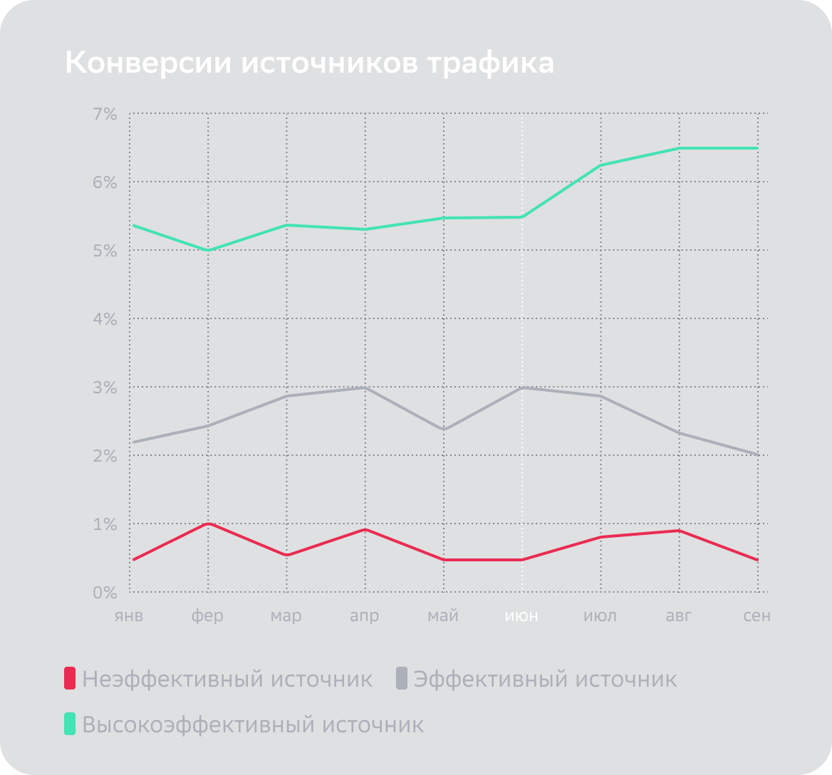 Оптимизация расходов